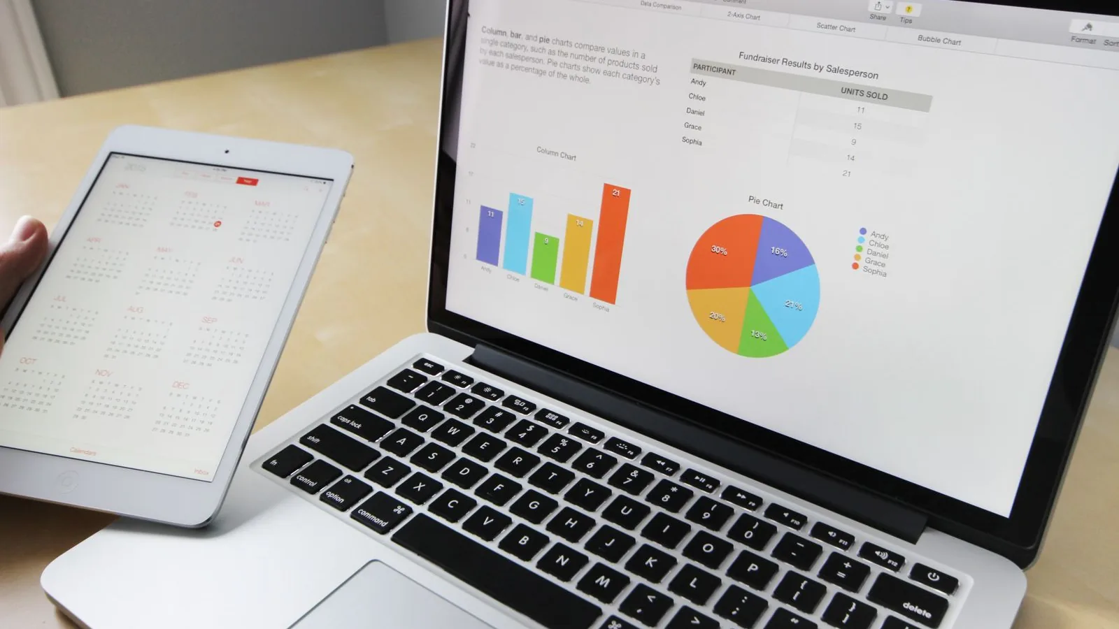 Laptop showing website analytics beside a tablet